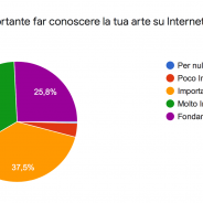 Online o Offline? Ecco come è andato il sondaggio di PitturiAmo.