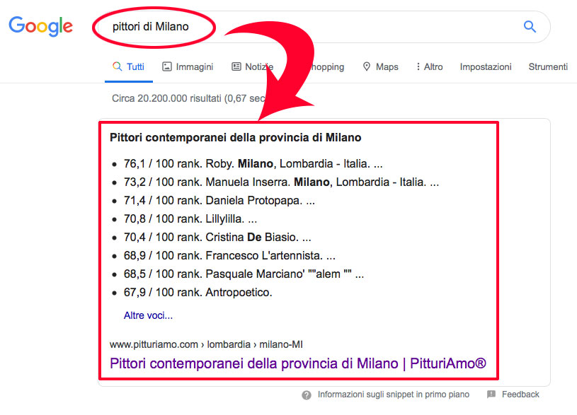 Pittori di Milano primi su Google